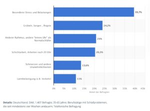 Ursachen für Schlafstörungen