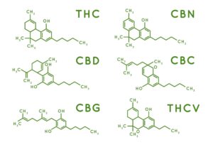 Cannabinoide