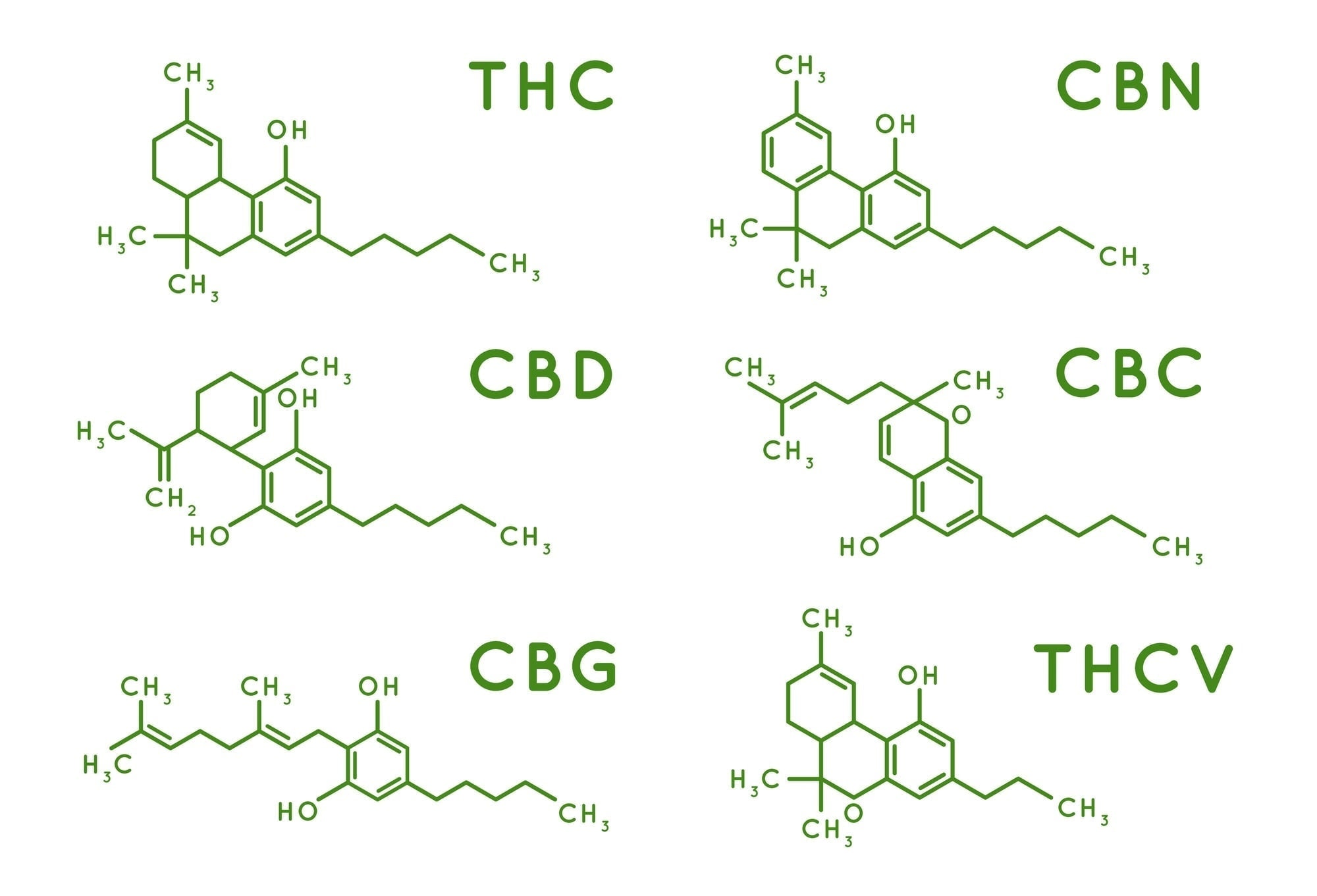 Cannabinoide 1 Cannabinoide