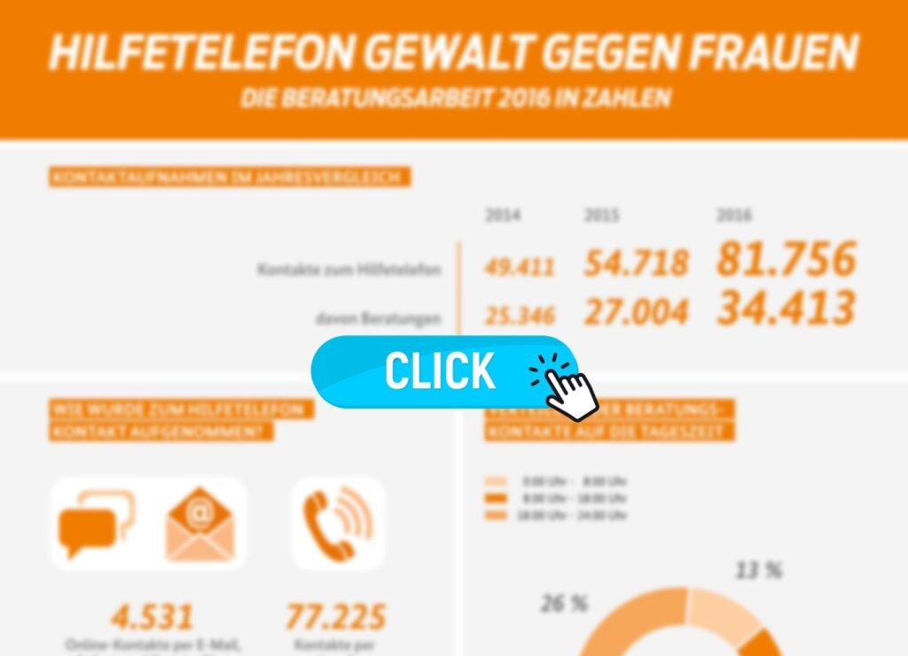 Infografik Hilfetelefon