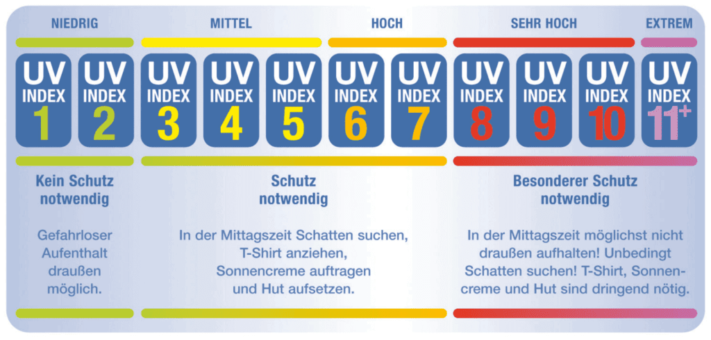 uv index