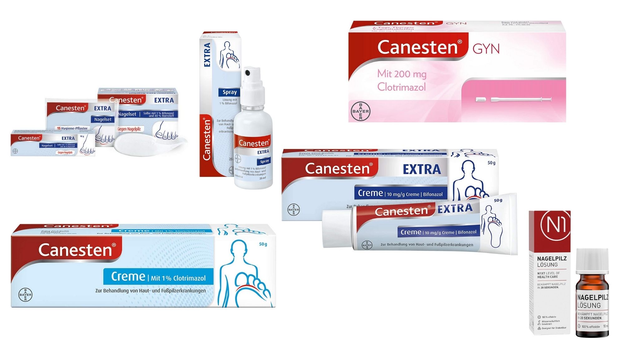 Überblick über die Produkte von Canesten®